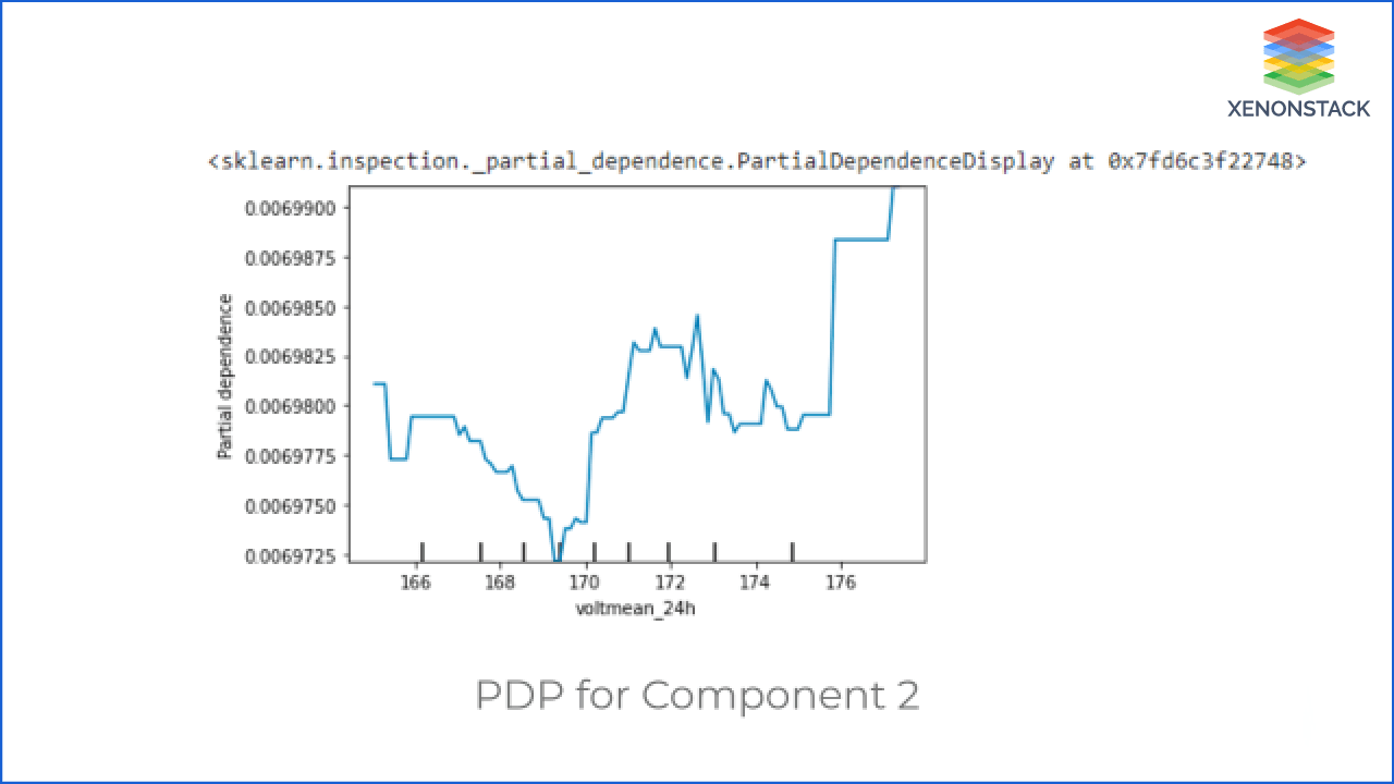 ai-predictive-maintenance-algorithms