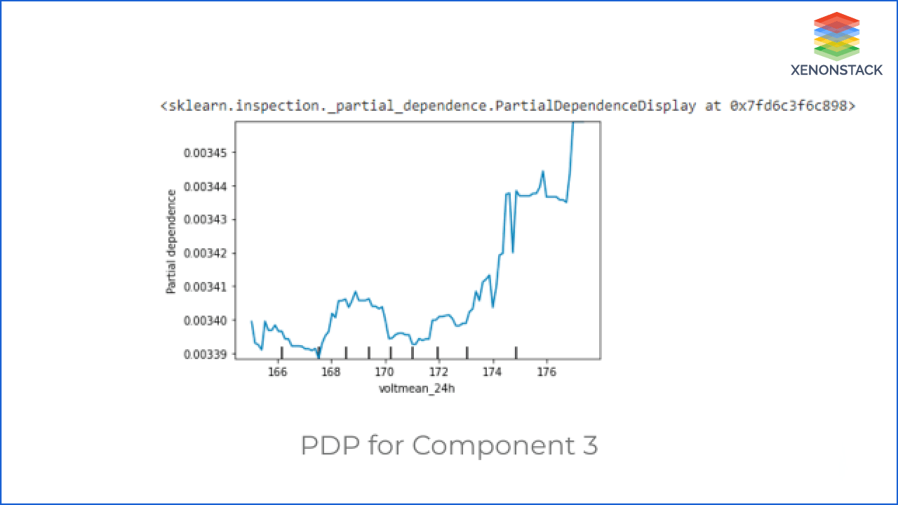 ai-predictive-maintenance-service