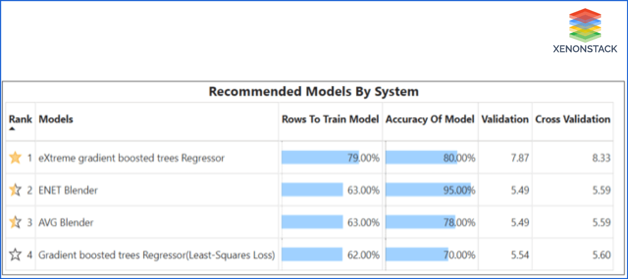 ai-recommended-models-system