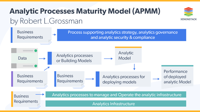 Analytic processes maturity model (APMM) by Robert L.Grossman
