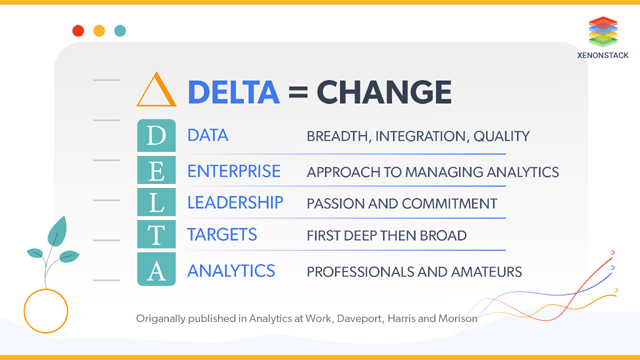 Analytics At work Davenport, Harris and Morison