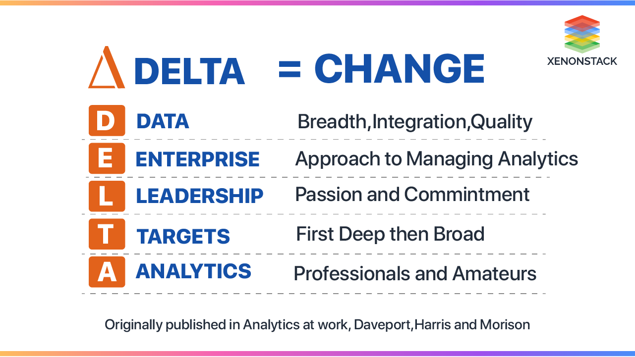 analytics-at-work