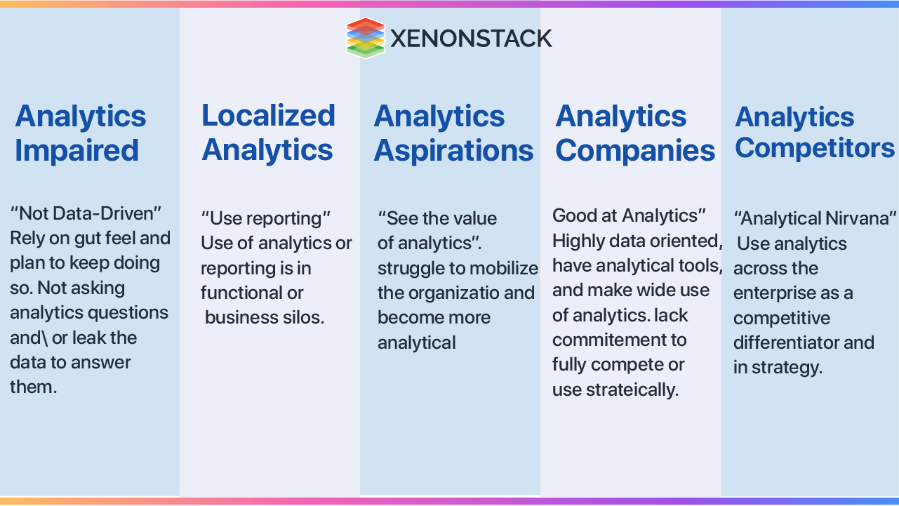 analytics-maturity-assessment