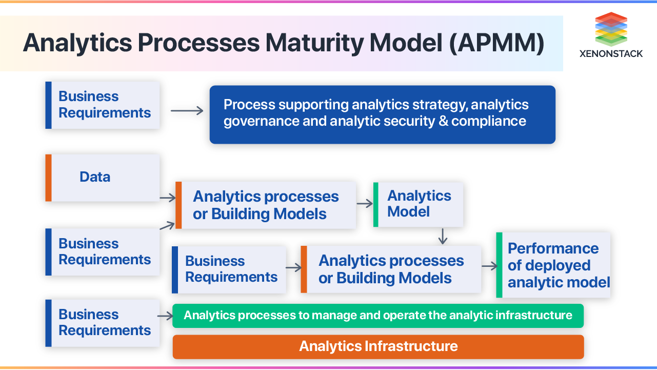 analytics-process-maturity-model