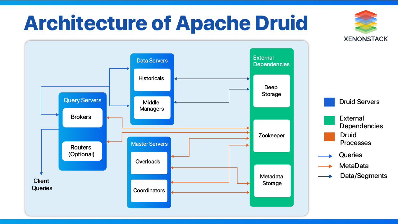 apache-druid-architecture