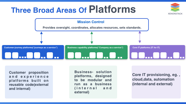 areas-of-platform-strategy