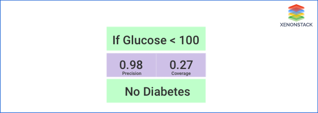 artificial-intelligence-diabetes-management