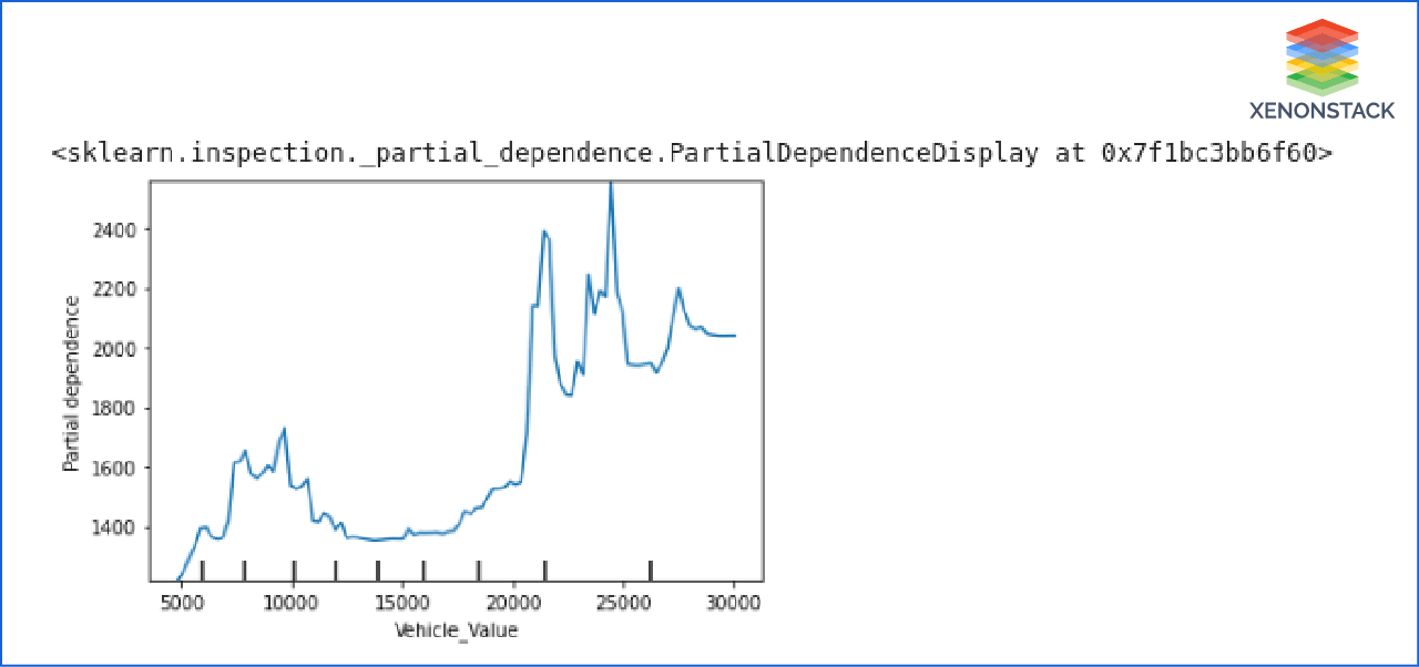 artificial-intelligence-insurance-sector