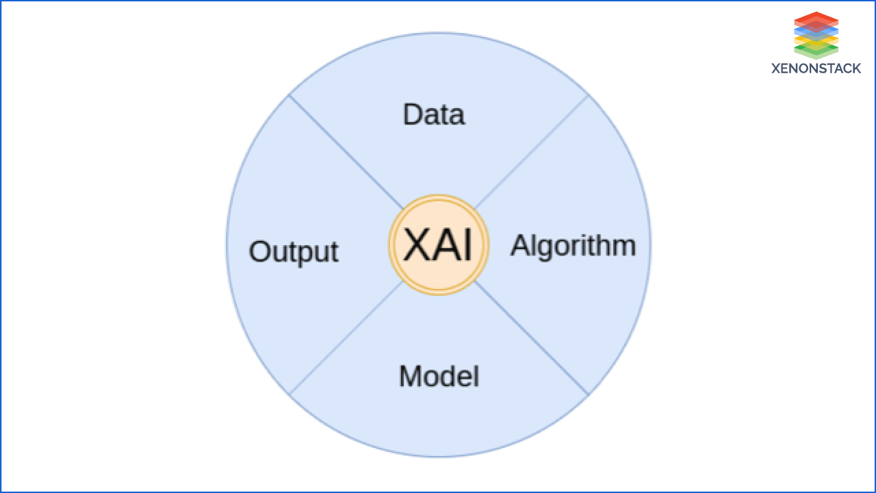 artificial-intelligence-outputs