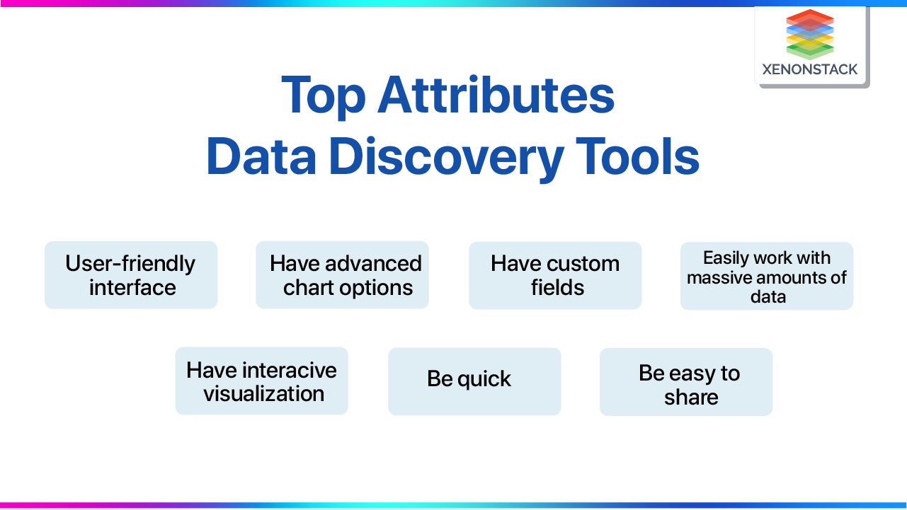 What is Data Discovery? | Tools and Use Cases - Guide