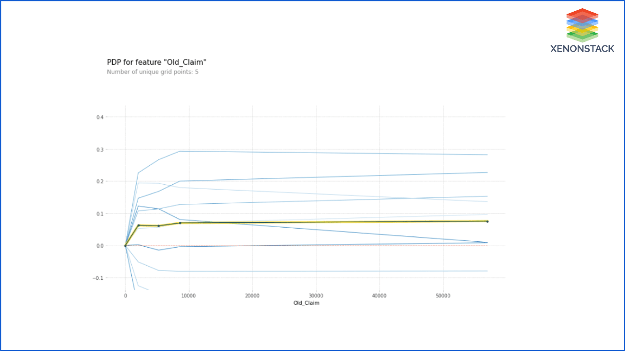 automated-insurance-claims