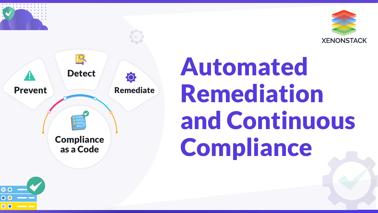 Introduction to Automated Remediation and Continuous Compliance