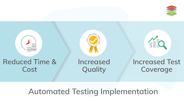 automated testing agile