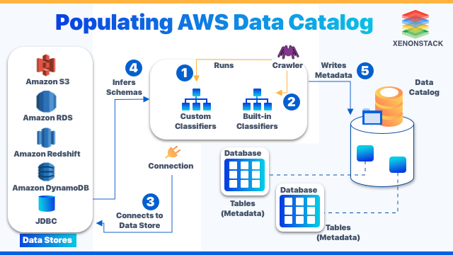 AWS Data Catalog - Changing the Future of Data Analysis