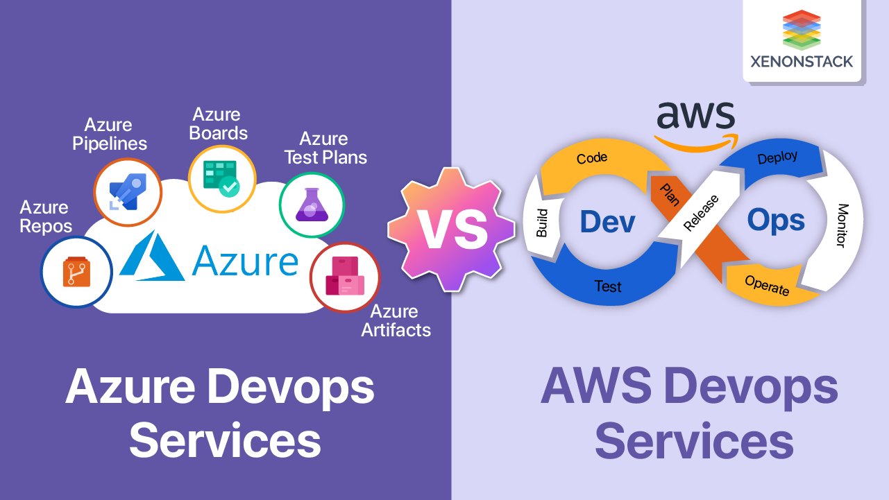 Comparison Azure vs AWS DevOps Tools - Complete Guide