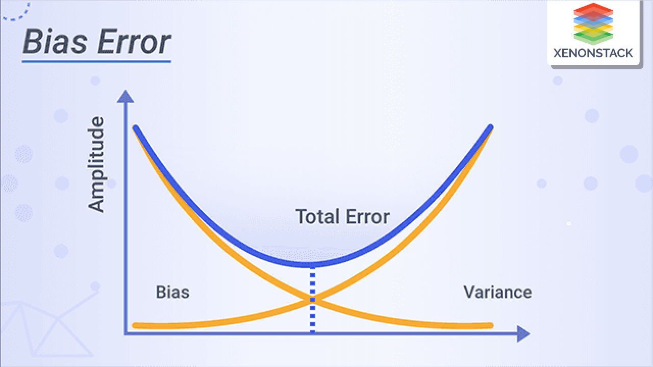 Bias Errors