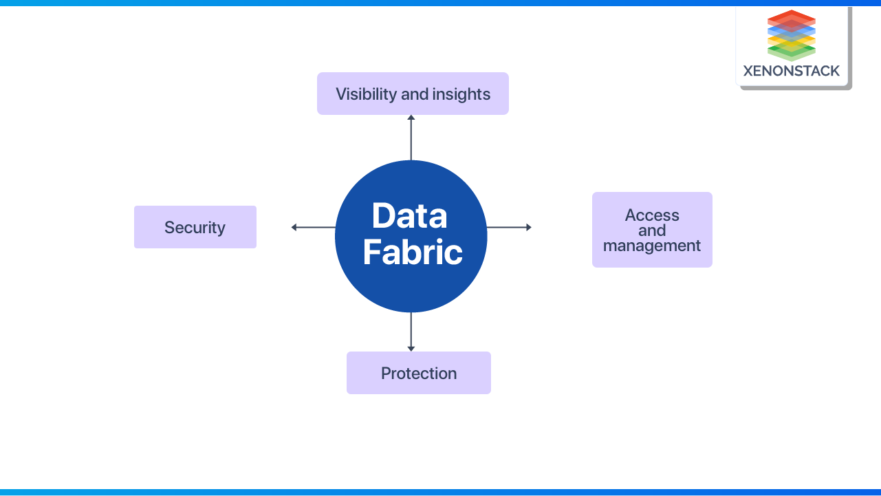 big-data-fabric-architecture