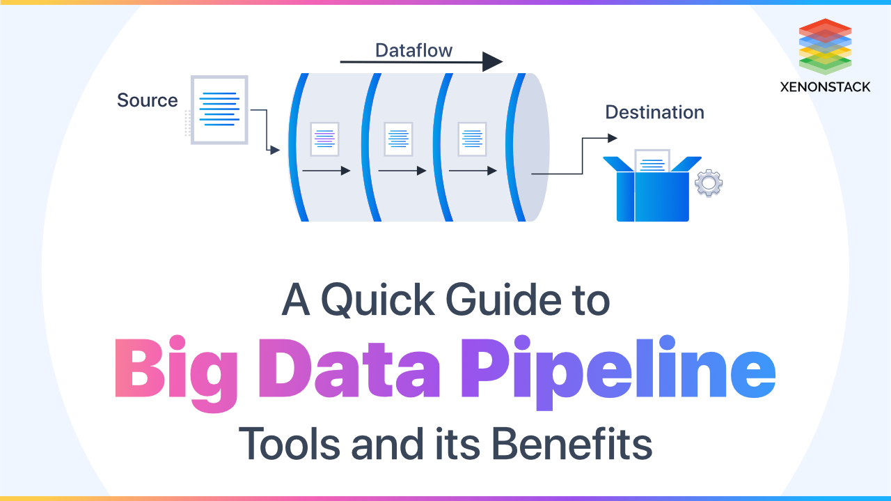 Big Data Pipeline Architecture and its Benefits | Complete Overview