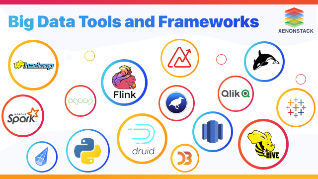 Big Data Open Source Tools and its Frameworks