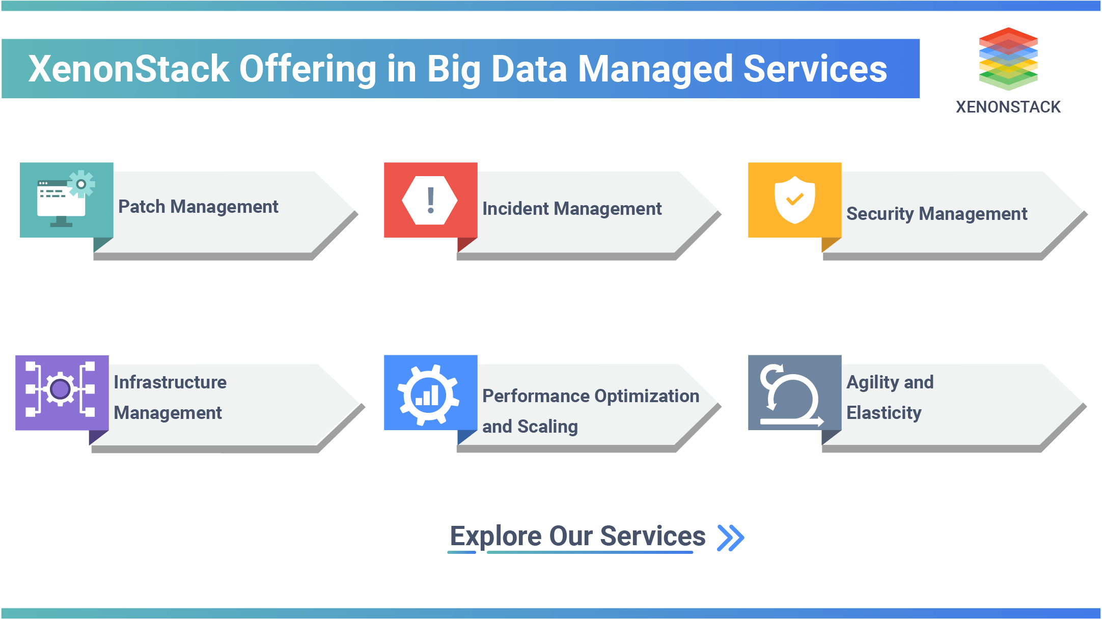 XenonStack bigdata managed service