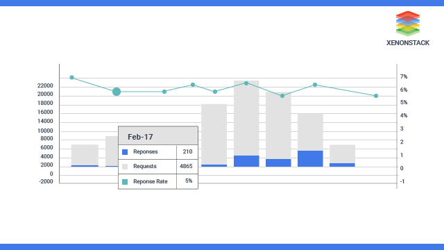 Data Visualization JavaScript Framework