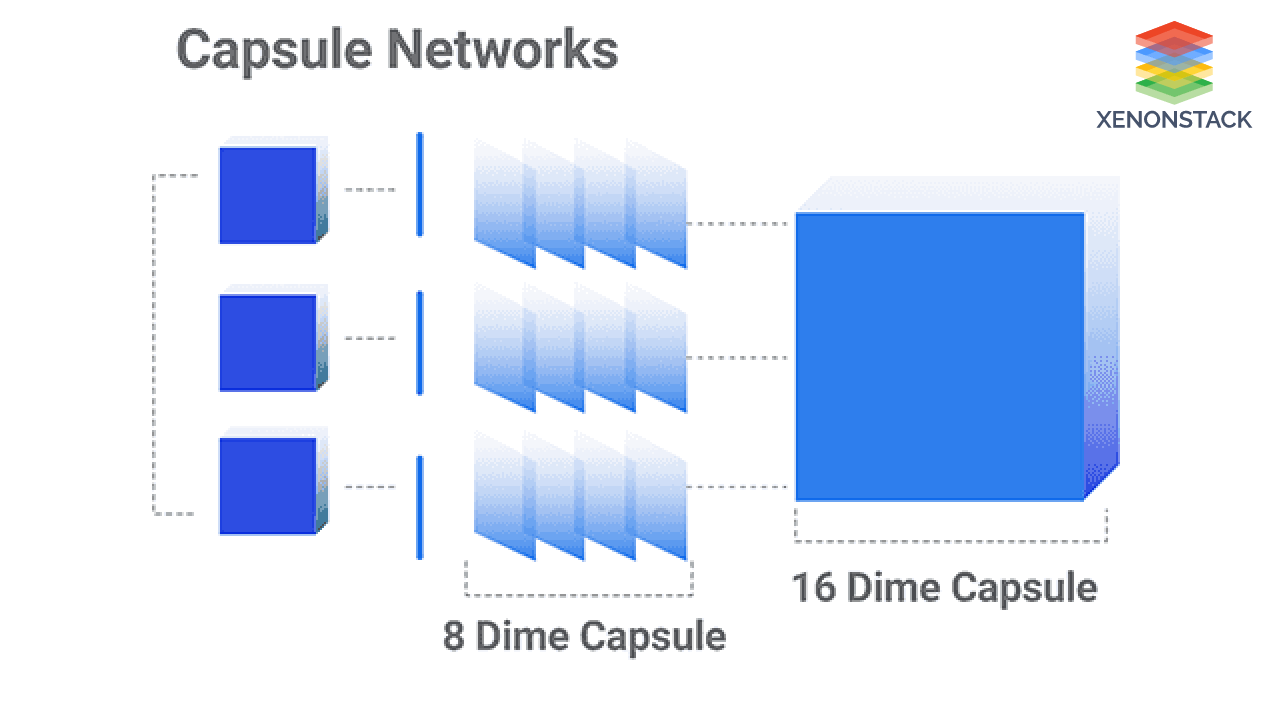 Capsule Networks
