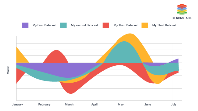 Data Visualization JavaScript Libraries