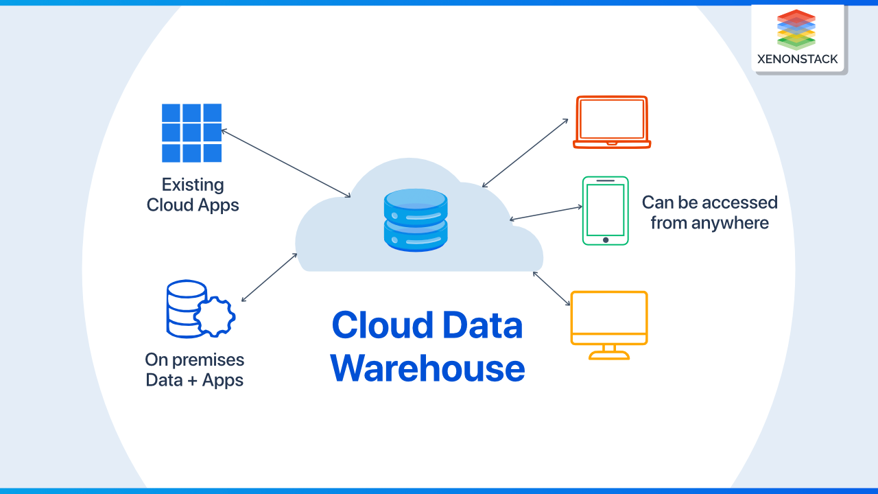 cloud-data-ware-house-architeture