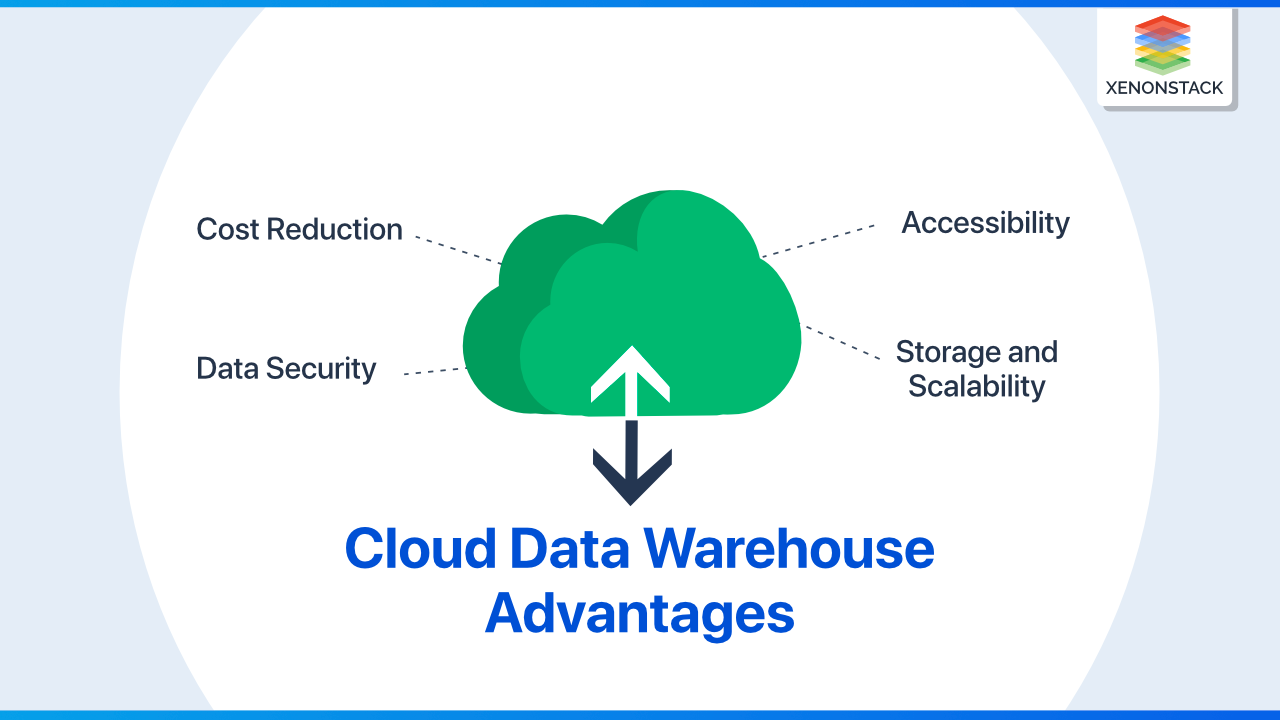 cloud-data-warehouse-advantages