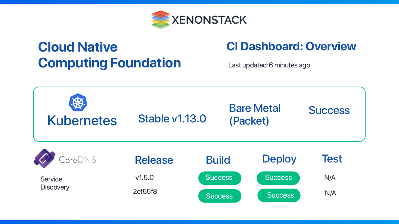 cn-cf-ci-dashboard