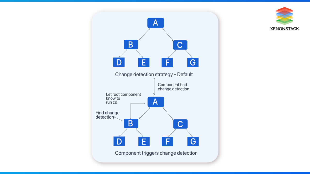 compilation-types