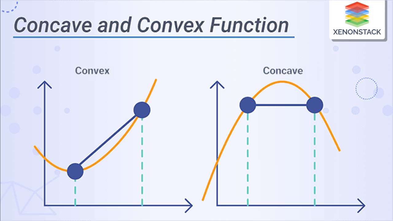 What is Concave and Convex Function?