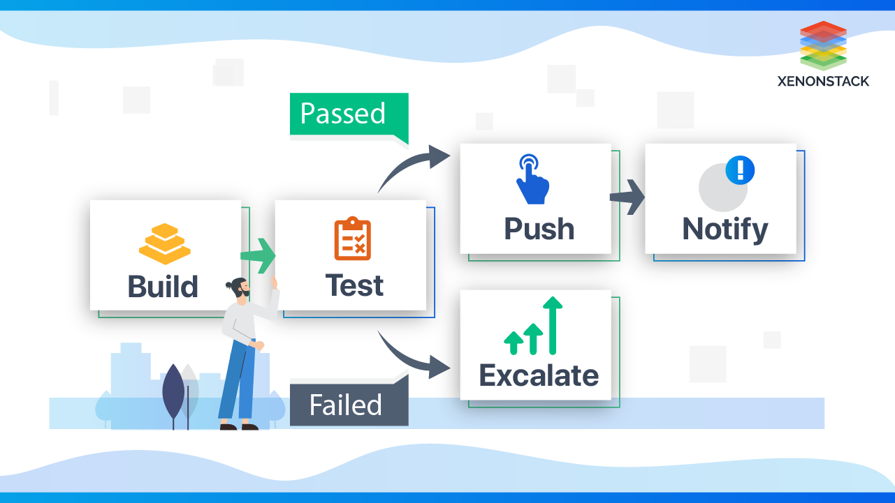 continuous-integration-devops