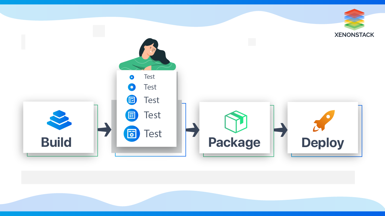 continuous-integration-stages