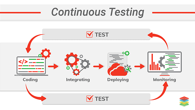 continuous-testing-architecture