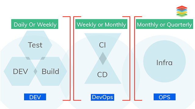 continuous testing