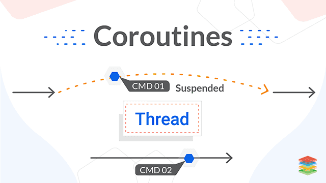 Coroutines Benefits and its Use Cases | The Complete Guide