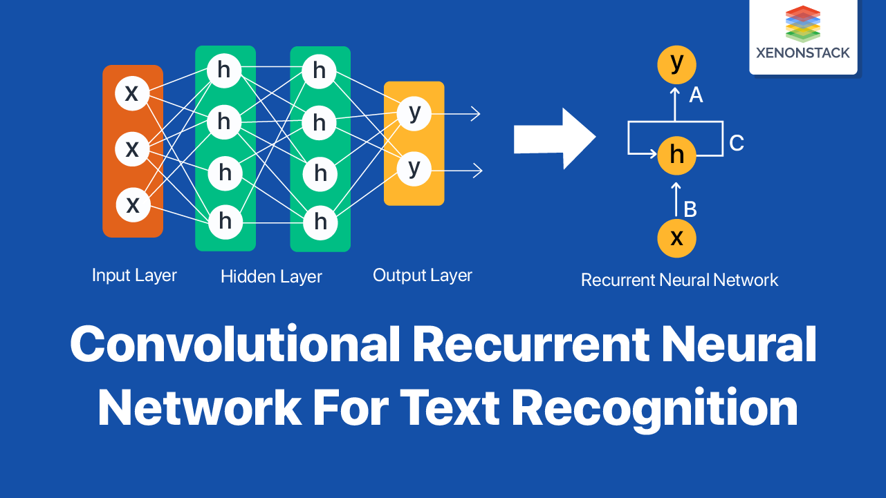 Convolutional Recurrent Neural Network For Text Recognition