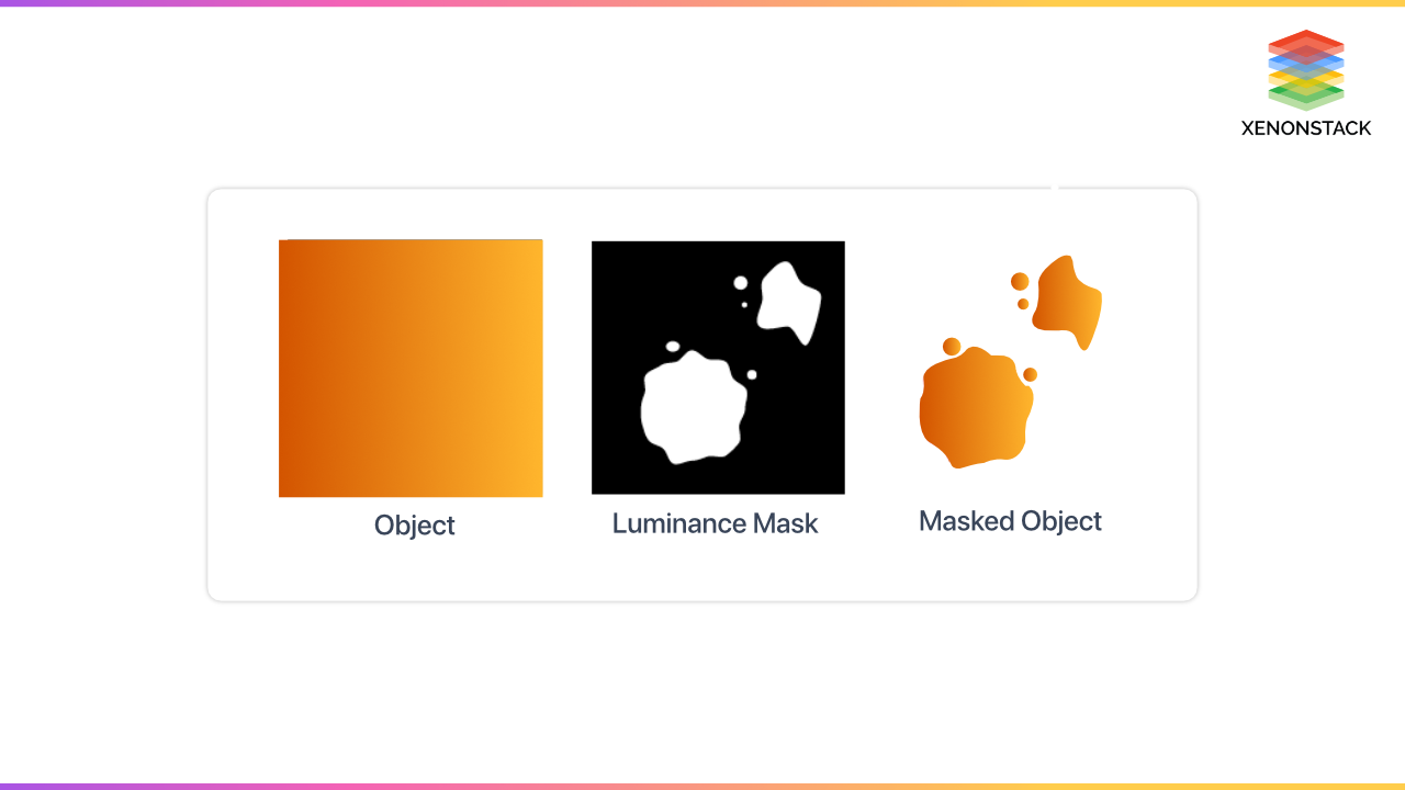 CSS Mask and Clip-path property Effect Images | Quick Guide