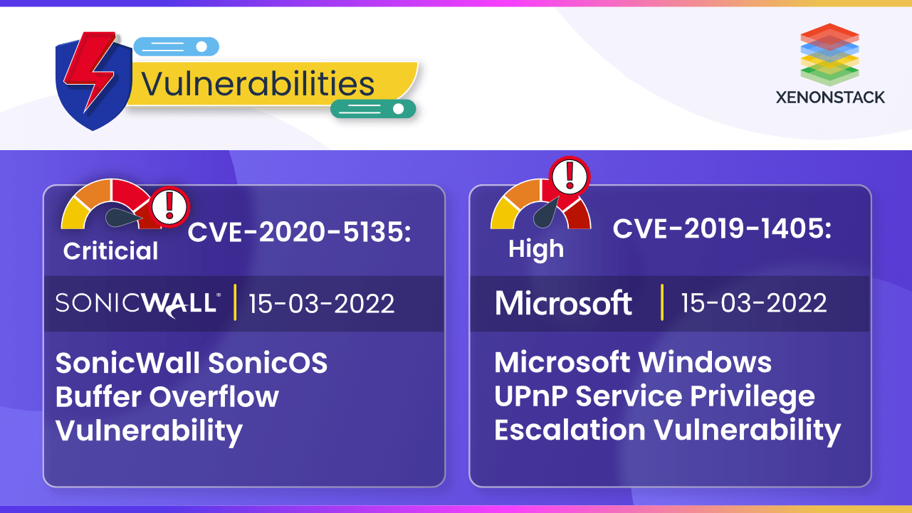 SonicWall's CVE-2020-5135 and Microsoft's CVE-2019-1405 vulnerabilities