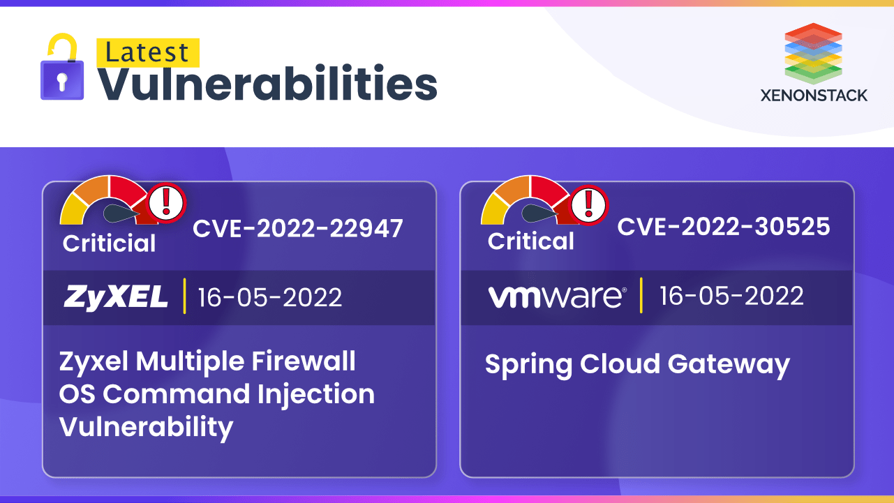 VMware CVE-2022-22947 and Zyxel CVE-2022-30525 Vulnerabilities