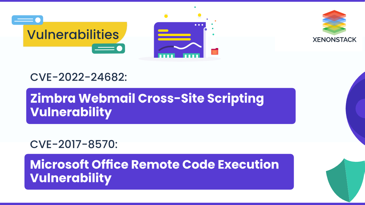 Zimbra CVE-2022-24682 and Microsoft CVE-2017-8570 Vulnerabilities