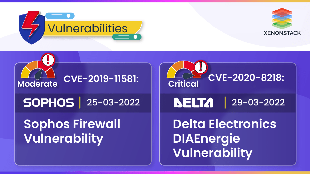 Delta CVE-2022-25880 and Sophos CVE-2022-1040 Vulnerabilities