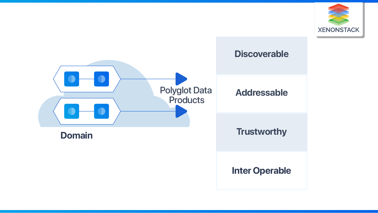 data-as-a-product