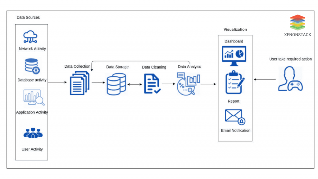 Data Cleaning Process - XenonStack