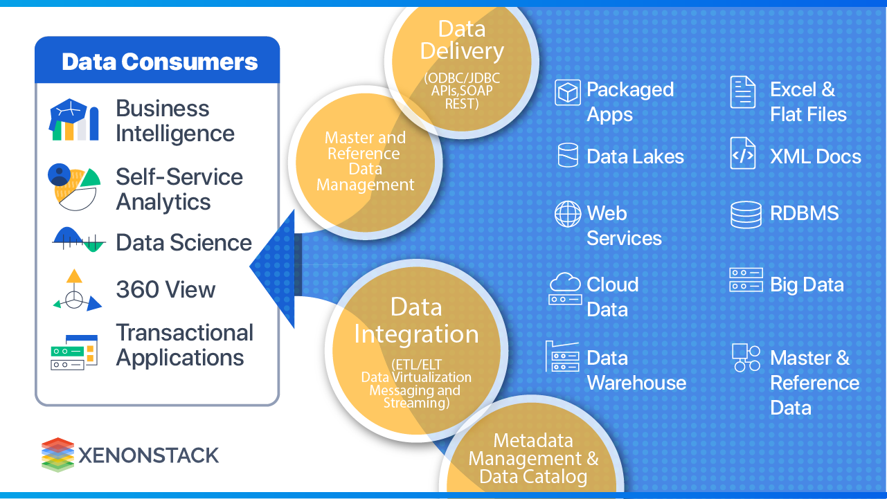 data-fabric-architecture