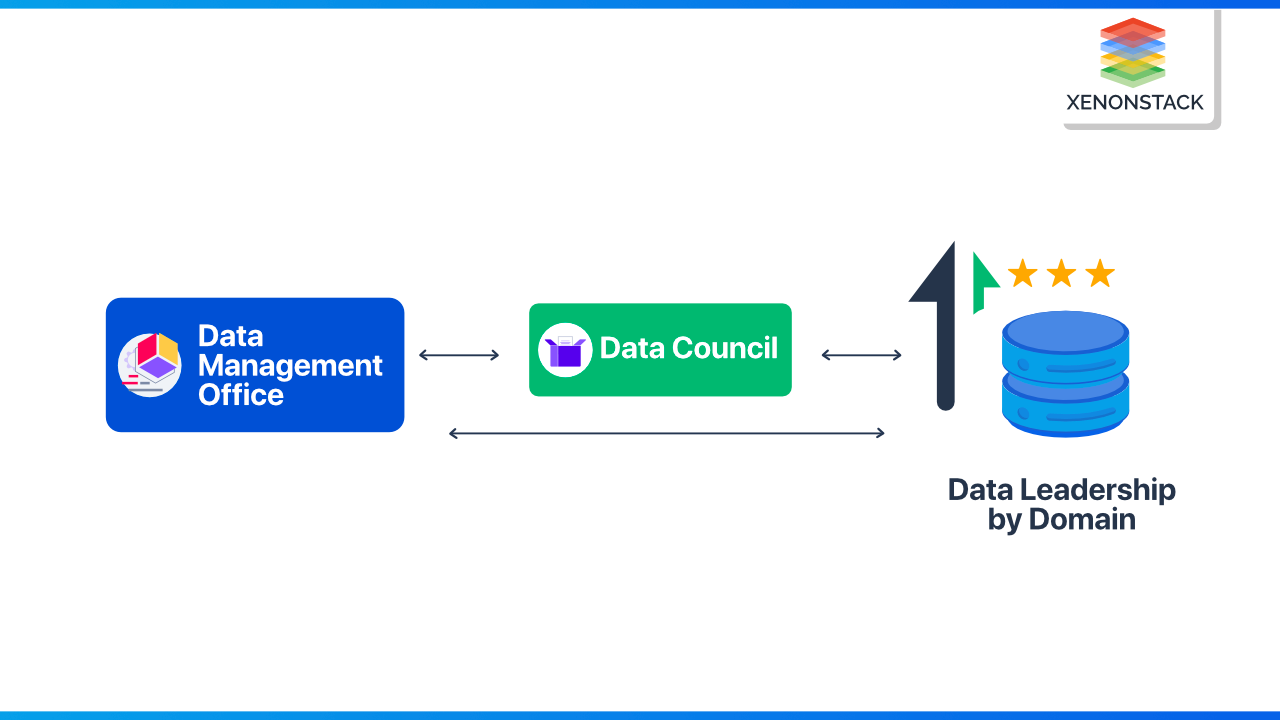 data-governance-success