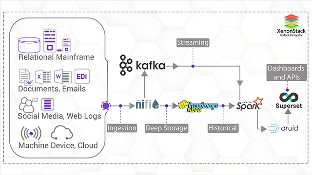 Stream Analytics Solutions for Internet of Things