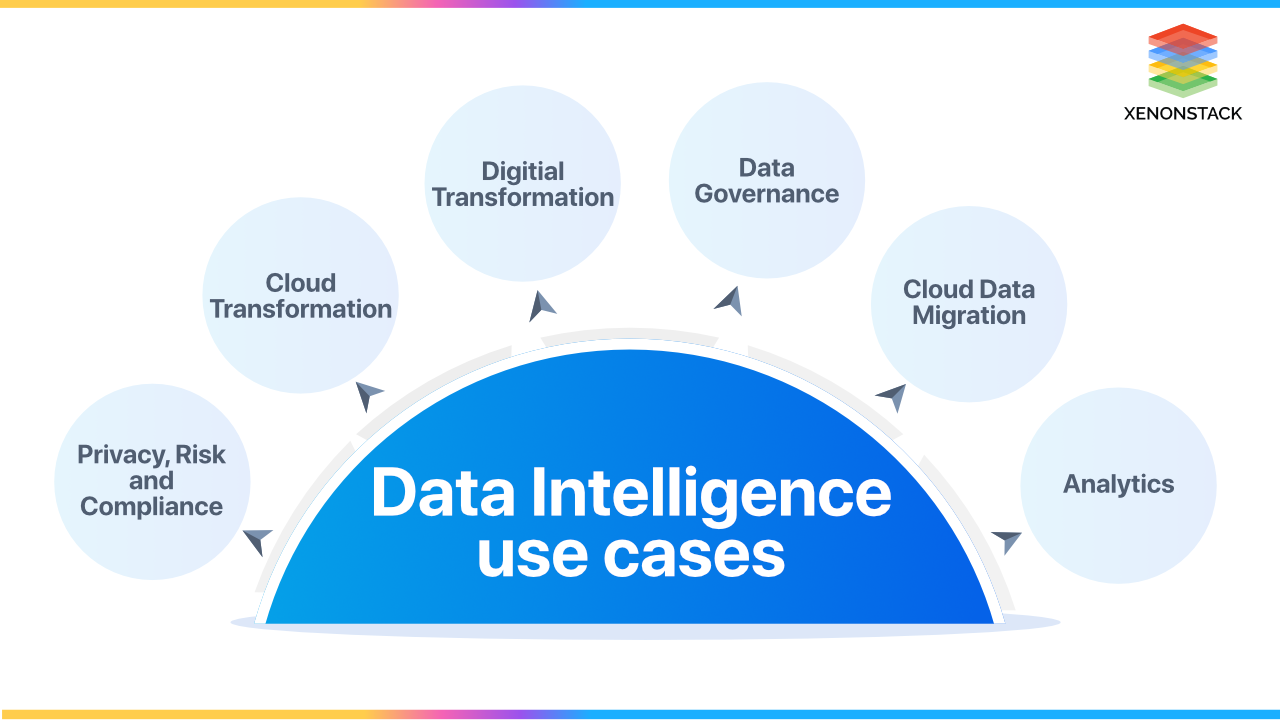 data-intelligence-use-cases