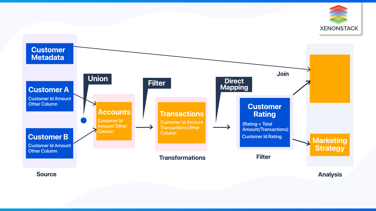 data-lineage-example